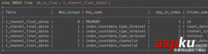 mysql,死锁,日志