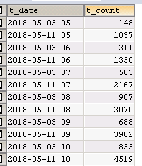 mysql中数据统计的技巧备忘录 mysql,数据,统计