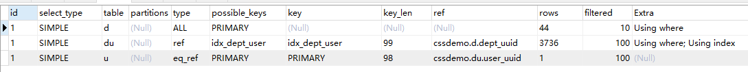 mysql,多表关联,索引,表关联,创建联合索引