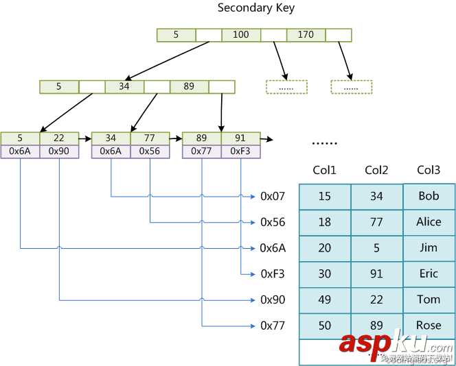 mysql,索引,数据结构,算法原理