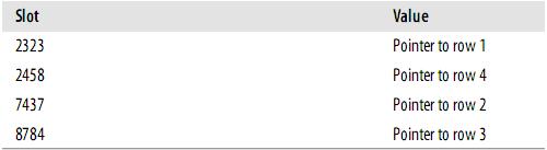 mysql的索引优化,mysql,表索引优化,mysql索引优化