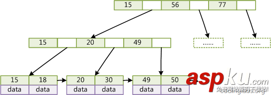 mysql,索引,数据结构,算法原理