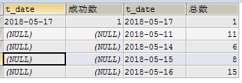 mysql中数据统计的技巧备忘录 mysql,数据,统计
