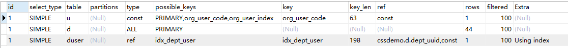 mysql,多表关联,索引,表关联,创建联合索引