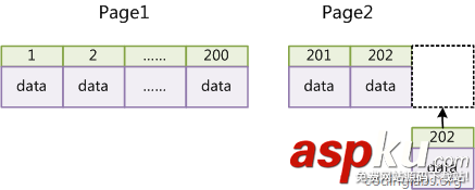 mysql,索引,数据结构,算法原理