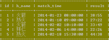 经典mysql连接查询例题 经典mysql连接查询例题