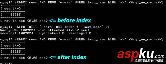 MySQL,最佳实践