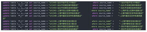 MySQL中因一个双引号错位引发的血案详析 MySQL,双引号,错位