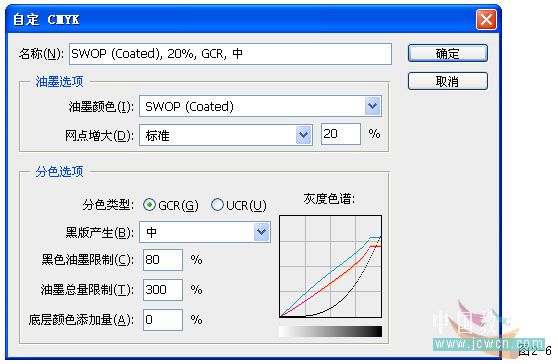 photoshop教程:mm肤色处理方法汇总