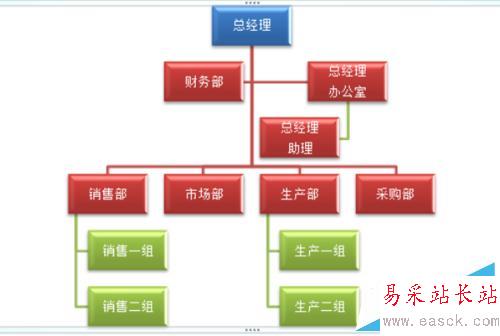 用word 2007怎样制作组织结构图