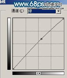 photoshop还原片暗人物的亮丽质感肤色
