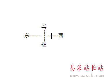如何在Word里制作一个方向指南针