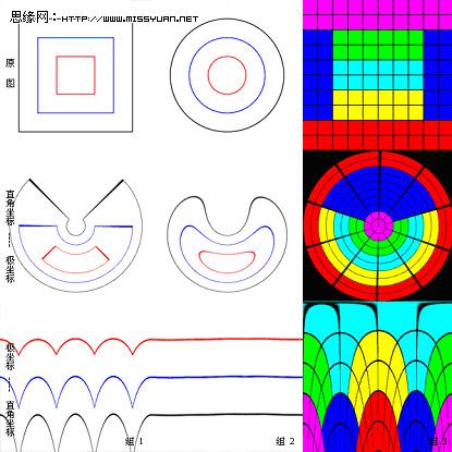 透析photoshop的极坐标滤镜