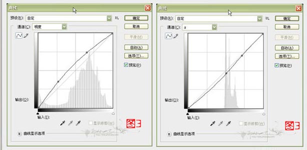 photoshop调色教程:lab模式调色