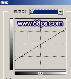 photoshop照片调色:蓝色恋人风格照片