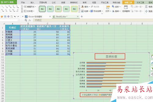 excelr操作：在WPS表格怎样制作条形图