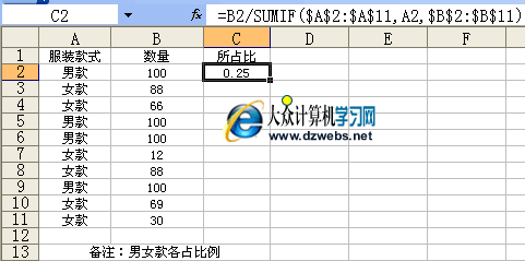 Excel计算所占比例的方法 武林网