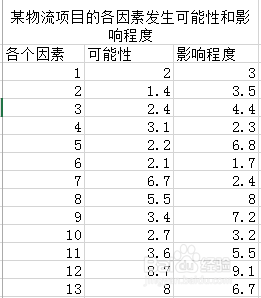 Excel的风险坐标图怎么做 武林网