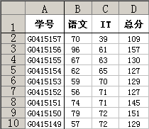 Excel自定义筛选实例 武林网