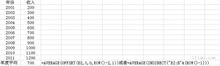 Excel自动求平均值方法 武林网教程