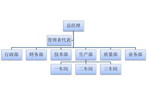Excel2010组织结构图制作 武林网