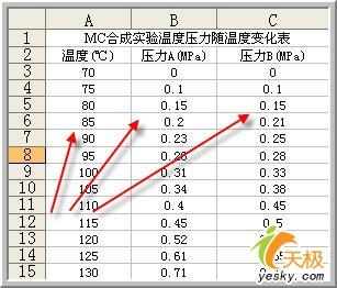 用Excel做数据分析之相关系数与协方差   武林网