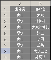 Excel数据透视表之业务员与客户的对应关系 武林网