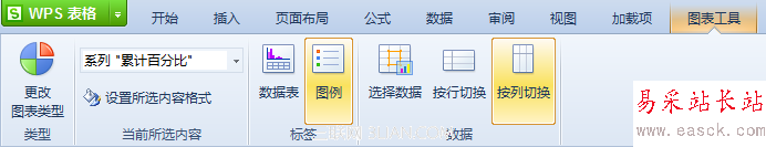 使用WPS表格制作帕累托图_16127918