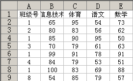 在Excel中以班级号为参照求所有同学各科成绩的总和 武林网
