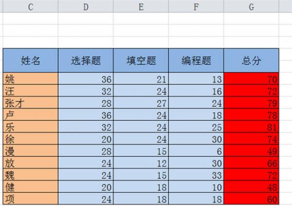 excel2010数据排序方法  武林网