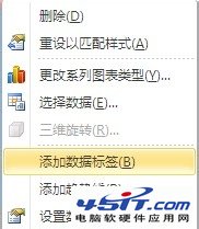 简单易学：在Excel图表中添加次坐标轴