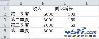 简单易学：在Excel图表中添加次坐标轴