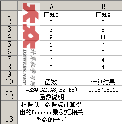 RSQ函数的功能及使用 武林网