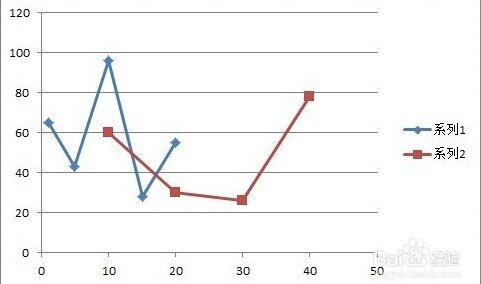 Excel 技巧：[2]如何作横坐标值不同双折线图