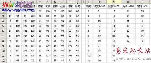 考试成绩统计结果