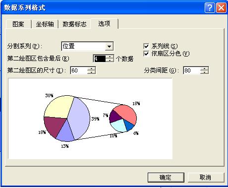 复合饼图——Excel图表制作心得