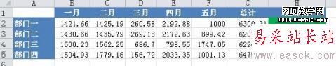 Excel2010新功能 数据统计迷你图
