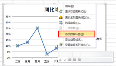 怎样制作excel2010图表之折线图