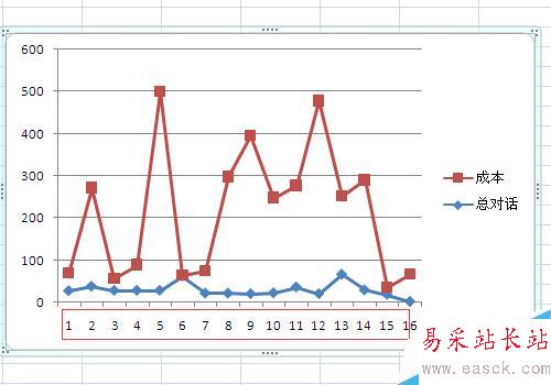 Excel制作折线图怎么修改横坐标