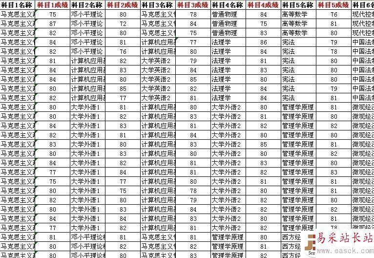 excel中批量将单元格格式改为文本的小方法
