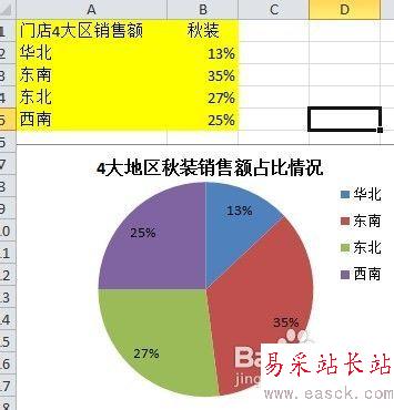 图表说话之解析excel实践者商务饼图做法