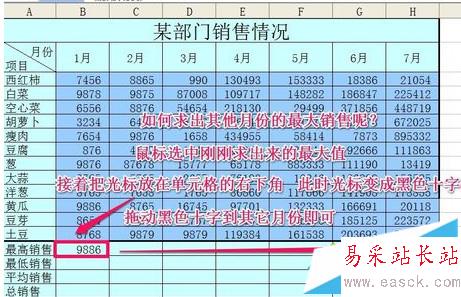 最大销售额