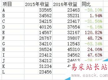 使用不同颜色区分excel中的正负数