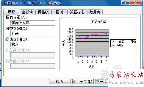 怎么使用excel制作折线图