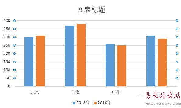 巧用Excel让数据对比更加直观