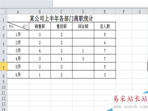 如何在Excel插入的柱形图中添加折线图