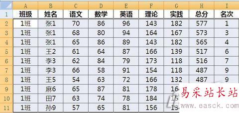 Excel 2003查找重复姓名方法两则_错新站长站Vevb.com整理