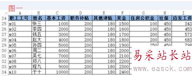 Excel如何批量插入表头  