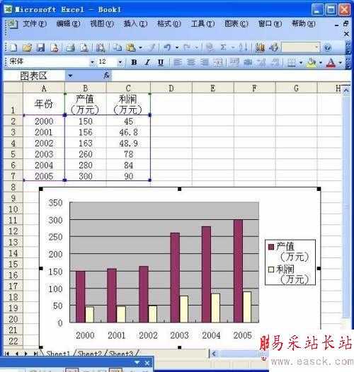 同一Excel数据源同时运用多种类型图表 三联