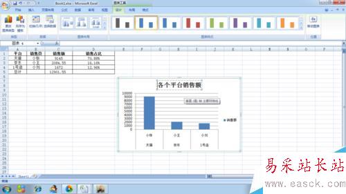 如何在excel表中插入柱形图、改标题、填充颜色